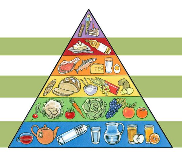 Pirámide nutricional para a perda de peso
